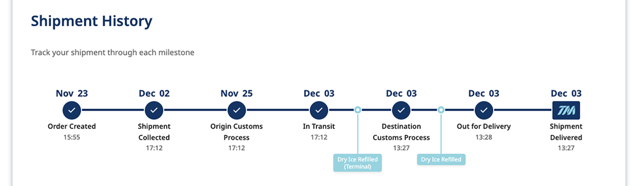 Shipment History Timeline